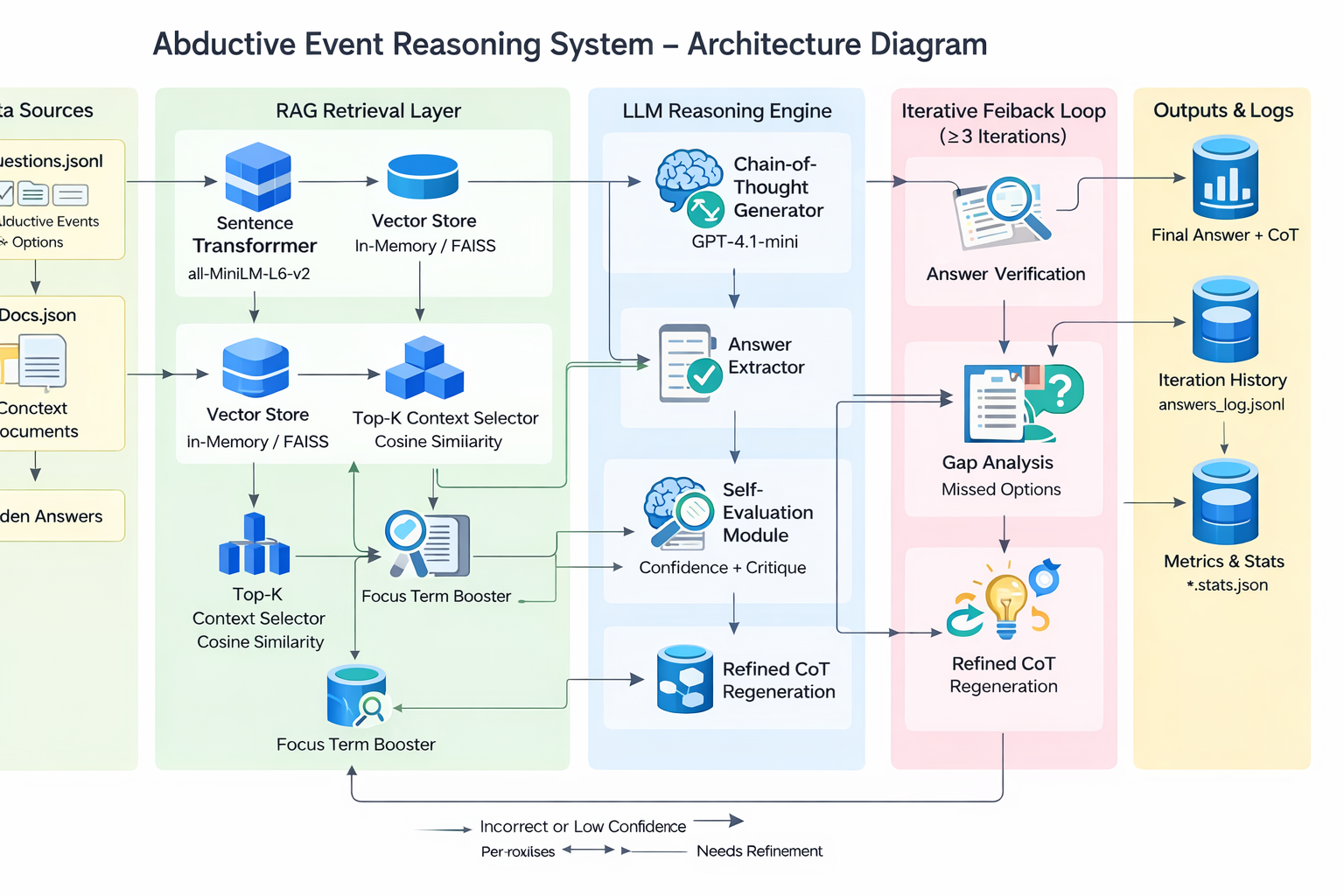 Real-World Event Causal Inference